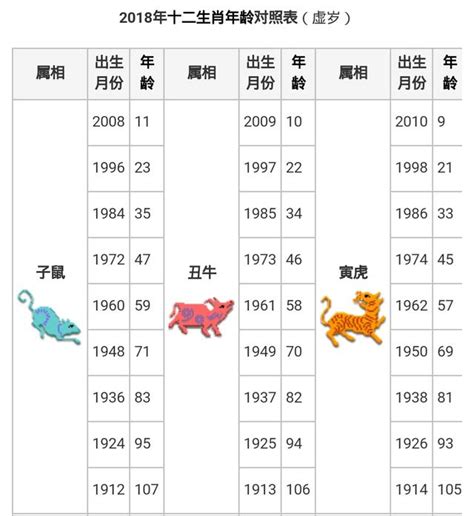 63年次屬虎|【十二生肖年份】12生肖年齡對照表、今年生肖 